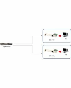 Grosses soldes 💯 LevelOne GNC-0112 Carte Réseau Ethernet 2000 Mbit/s Interne 🛒
