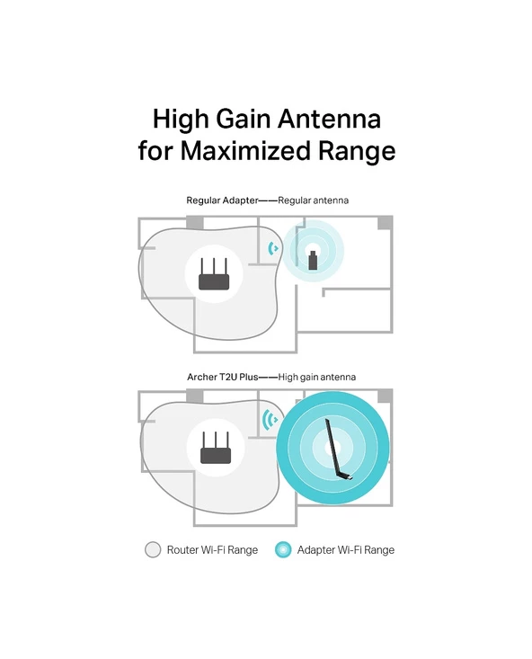 Meilleure vente 🎁 TP-LINK AC600 High Gain Wireless Dual Band USB Adapter Interne WLAN 600 Mbit/s 😍 – Image 5